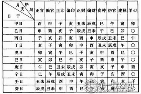 八字 根|四柱命理